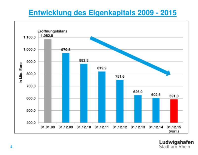 Schaubild (Foto: Stadt Ludwigshafen)