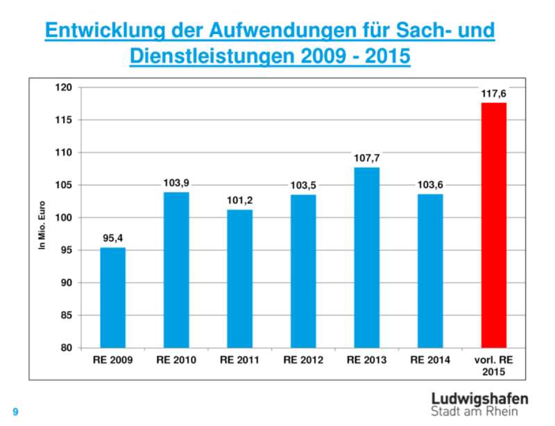 Schaubild (Foto: Stadt Ludwigshafen)