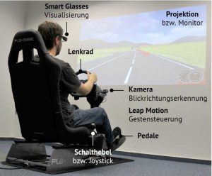 Fahrsimulator für Fahrassistenzsysteme