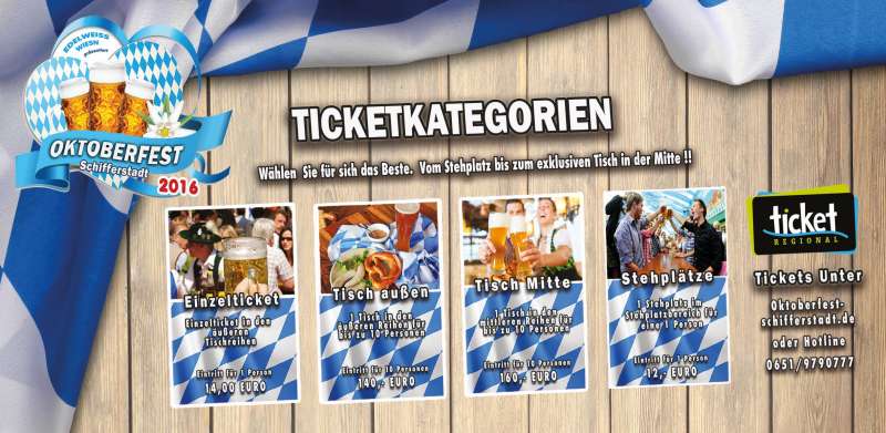 Ticketkategorien