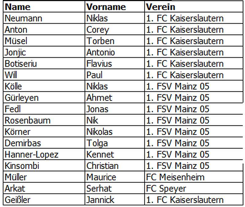 Spielerliste