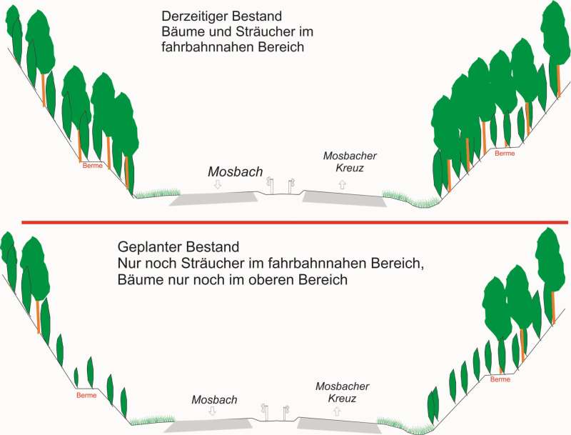 Skizze des geplanten Eingriffs zwischen Mosbach und dem Mosbacher Kreuz (Foto: Landratsamt NOK)