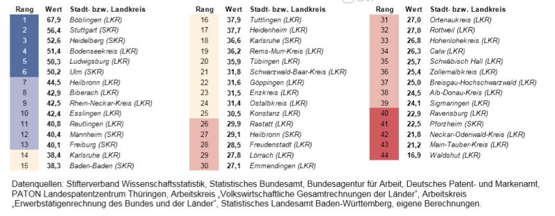 Quelle: Statistisches Landesamt Baden-Württemberg, Stuttgart, Jahr Kartengrundlage GfK GeoMarketing GmbH, Karte erstellt mit RegioGraph 2015