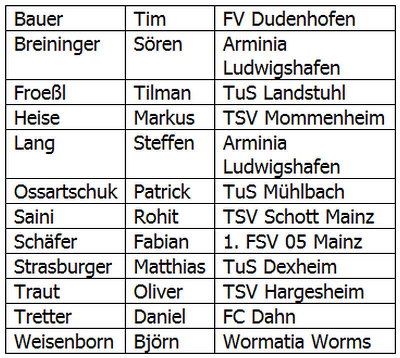 Lehrgangsteilnehmer (Quelle: SWFV)