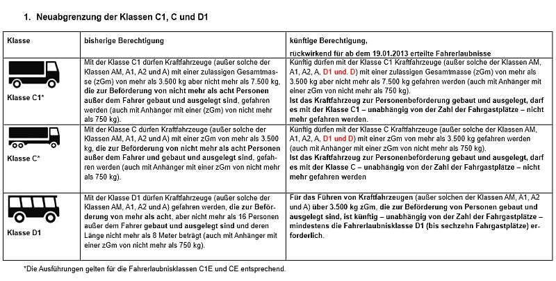 Neuabgrenzung der Klassen C1, C und D1 