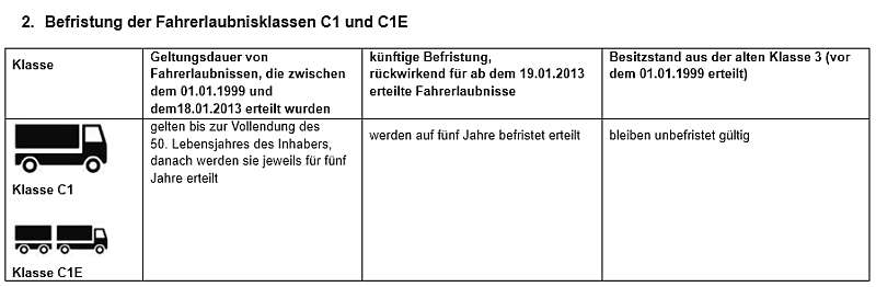 Befristung der Fahrerlaubnisklassen C1 und C1E 