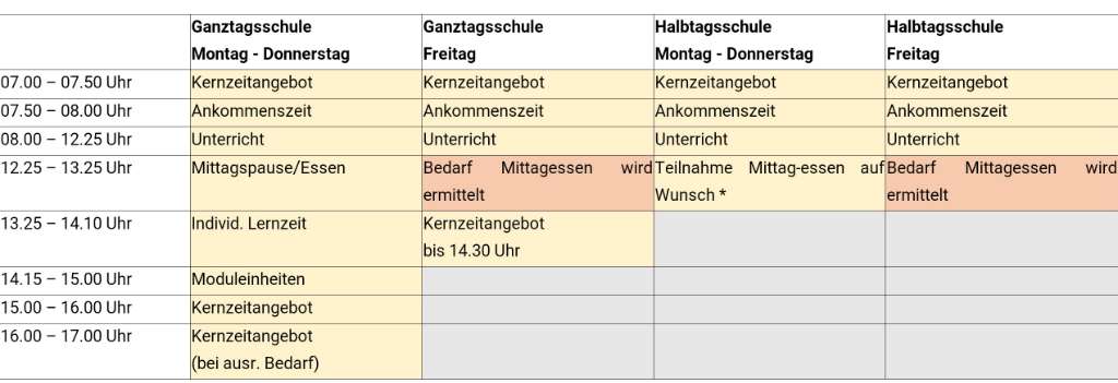 Übersicht (Quelle: Stadtverwaltung)