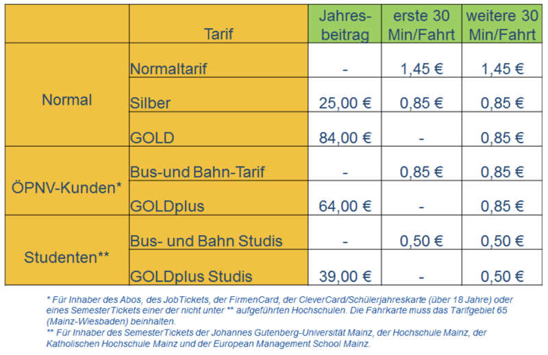 Tarifübersicht