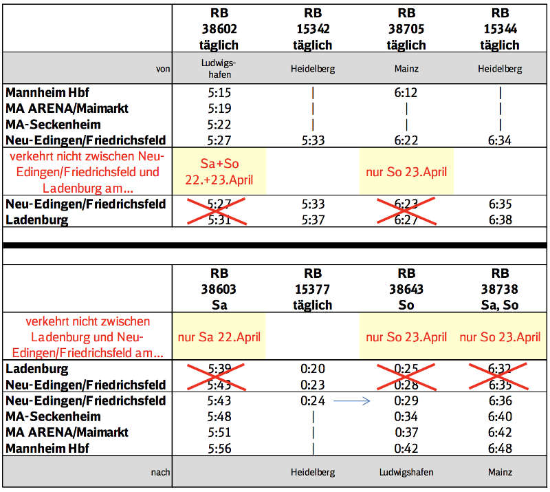 Fahrplanauszug Mannheim Hbf - Neu-Edingen/Friedrichsfeld - Ladenburg und zurück (Quelle: Deutsche Bahn AG)