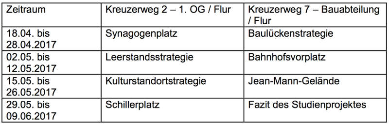 Zeitraum
