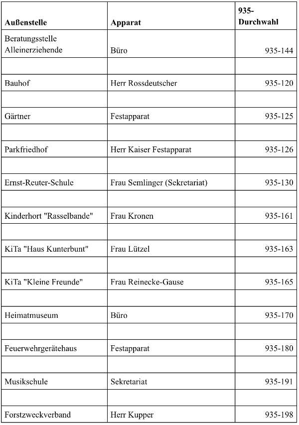 Liste der neuen Telefonnummern