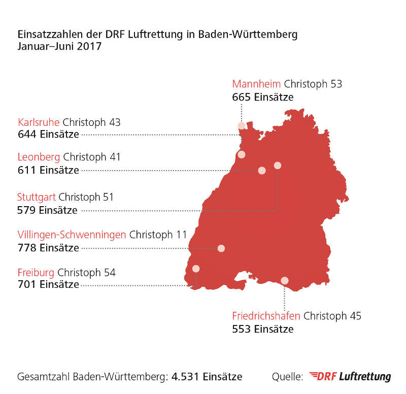 Einsatzzahlen DRF Luftrettung in Baden-Württemberg im 1. Halbjahr 2017 (Quelle: DRF Luftrettung)