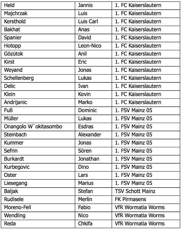 U18-Auswahl beim Lehrgang in Edenkoben