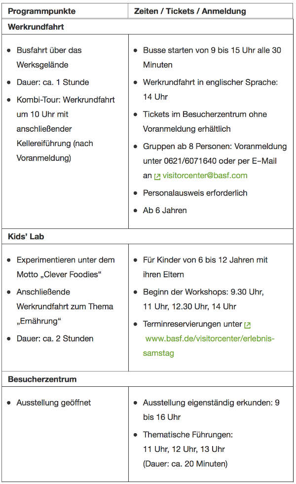 Programm des BASF-Besucherzentrums