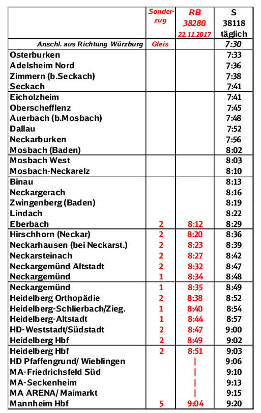 Fahrverbindungen