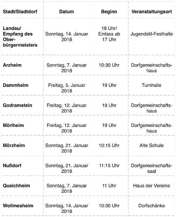 Übersicht Neujahrsempfänge