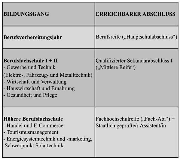 Bildungsgänge