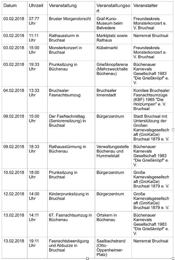 Fasnachtstermine in Bruchsal und Büchenau
