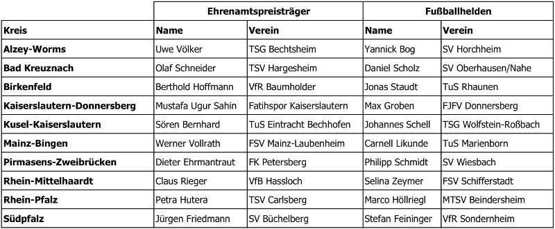 Preisträger - Übersicht und kurze Tätigkeitsbeschreibungen