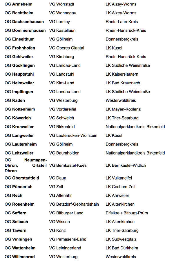 Schwerpunktgemeinden 2018