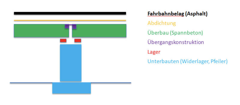 Brückenbauwerk