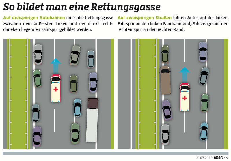 Rettungsgasse