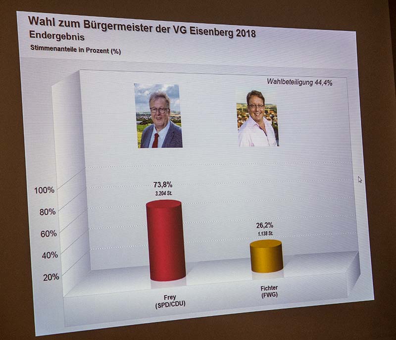 Eisenberg Wahl Verbandsbürgermeister Bernd Frey (Foto: Helmut Dell)