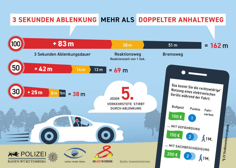 Grafik (Foto: Polizei BW)