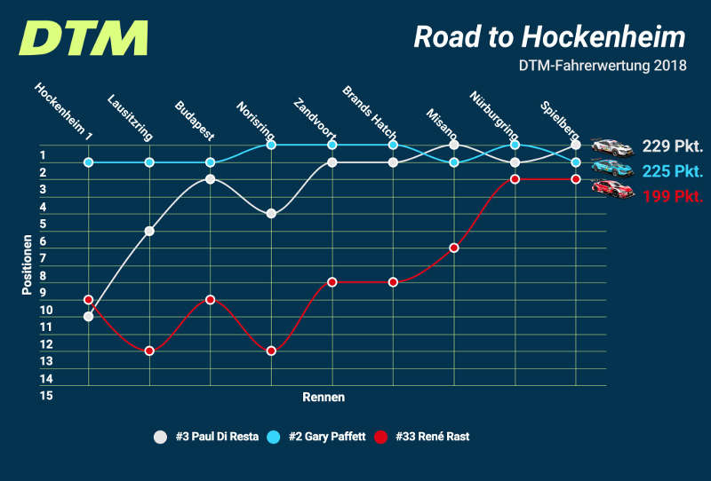 Road to Hockenheim (Foto: ITR GmbH)