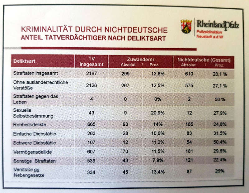 Die angegebenen Zahlen für Zuwanderer sind auf die Gesamtheit der Fälle (links) bezogen. 