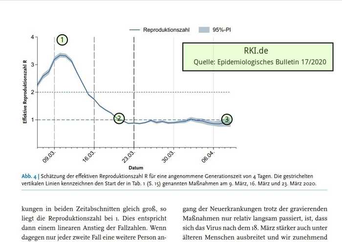 Quelle: RKI - Epidemiologisches Bulletin 17/2020