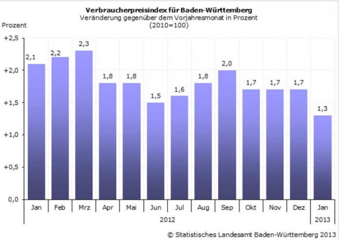 img-117806-Inflation_II.jpg