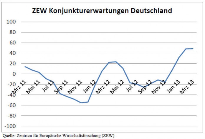 img-115729-zew_II.jpg