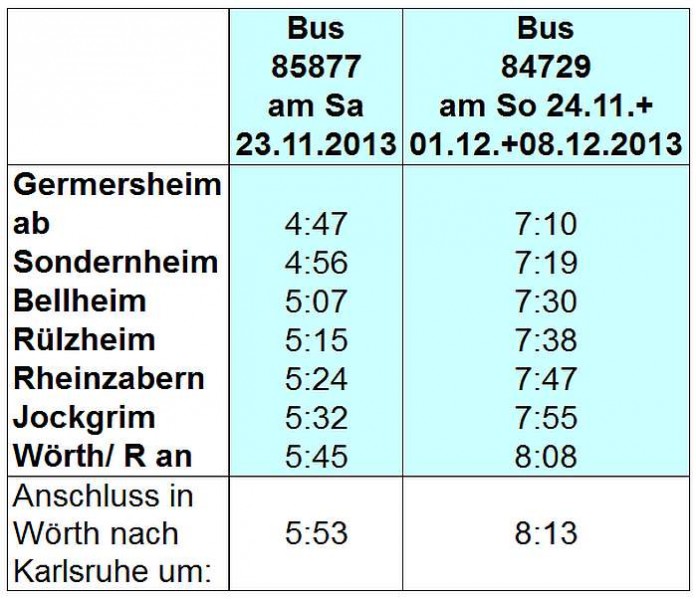 S Bahn Von Mannheim Nach Neustadt An Der Weinstraße