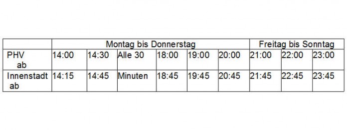 Der Fahrplan