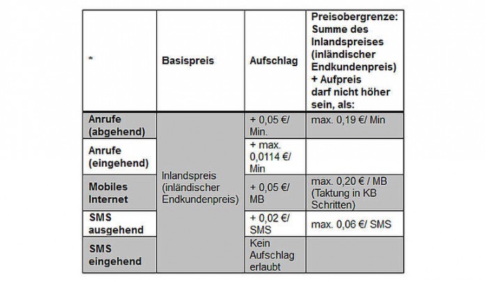 Preisübersicht Roamingpreise ab 30.04.2016 (Nettopreise)