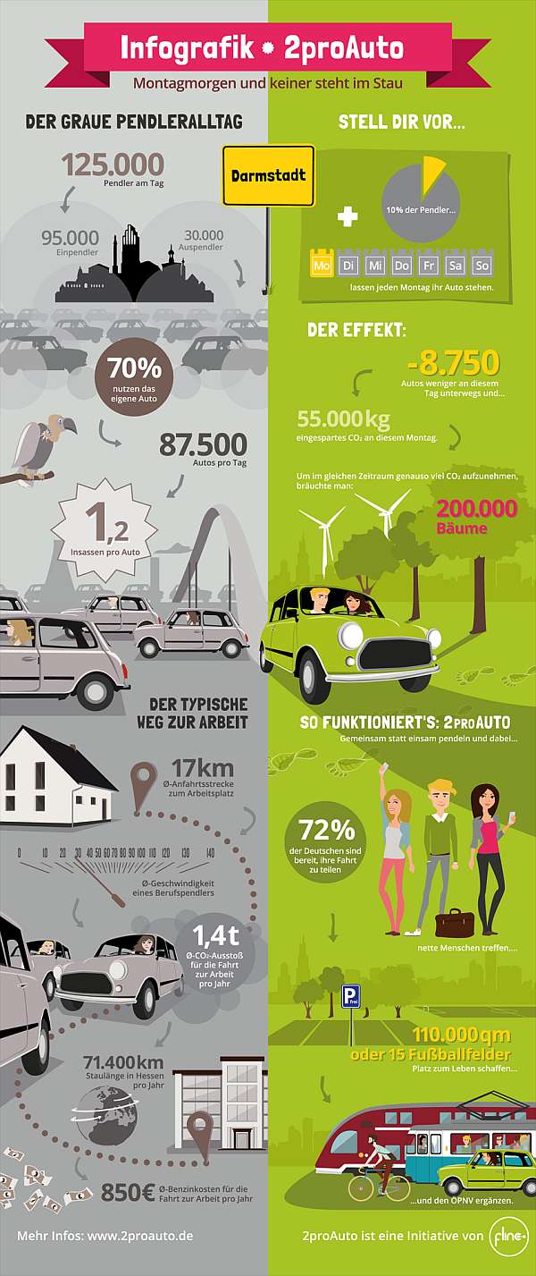 2proAuto Infografik Darmstadt