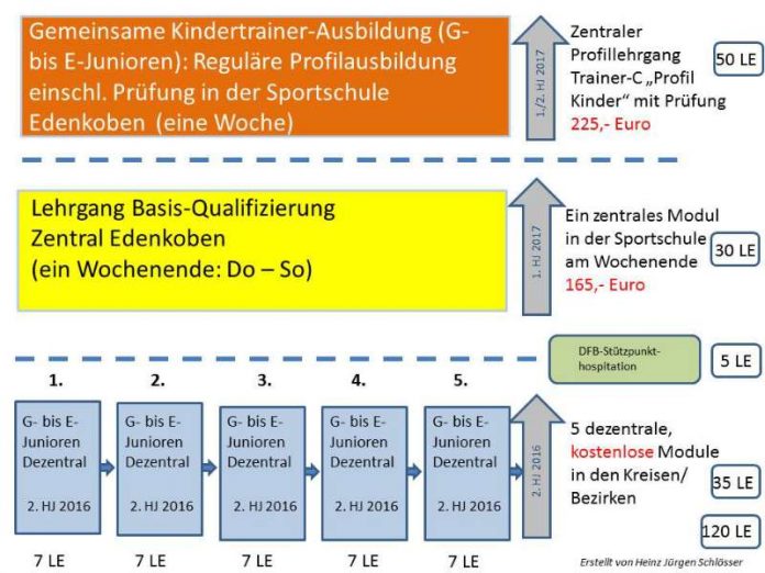 Schaubild (Foto: SWFV)