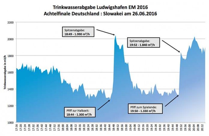 Grafik des Achtelfinales Deutschland – Slowakei (Foto: TWL)