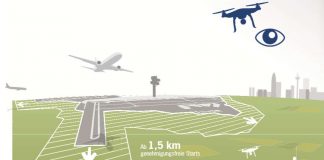 Infografik: Auch für Drohnen gelten Regeln (Quelle: DFS)