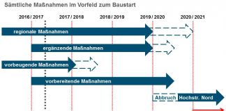 Sämtliche Maßnahmen im Vorfeld zum Baustart (Quelle: Stadt Ludwigshafen)