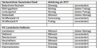 Abfuhrtage ab 2017 (Quelle: Kreisverwaltung RPK)