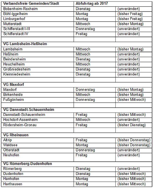 Abfuhrtage ab 2017 (Quelle: Kreisverwaltung RPK)