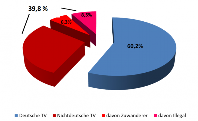 Die Polizei in Südhessen präsentiert die Kriminalstatistik