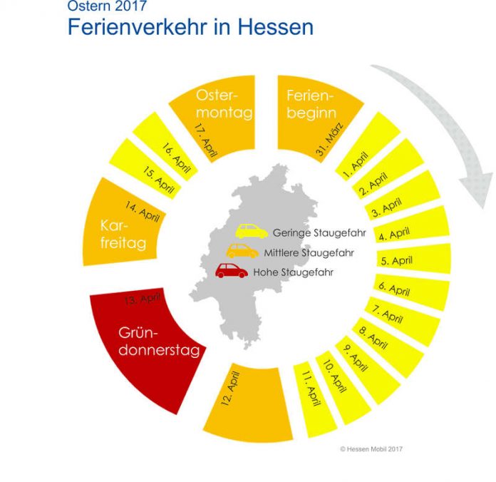 Ostern 2017 - Ferienverkehr in Hessen