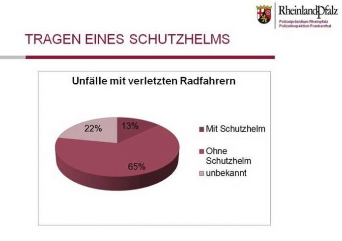 Verkehrsunfalllagebild Risikogruppe Radfahrer in Frankenthal 2016