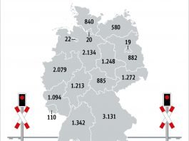 Anzahl der Bahnübergänge je Bundesland (Quelle: Deutsche Bahn AG)