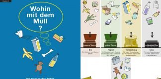 Faltblatt zur Abfalltrennung (Quelle: Kreisverwaltung Germersheim)
