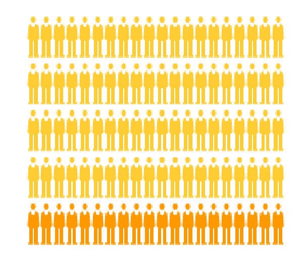 Jeder Fünfte in Deutschland 2016 ist von Armut bedroht (Quelle: DESTATIS) Jeder Fünfte in Deutschland 2016 ist von Armut bedroht (Quelle: DESTATIS)