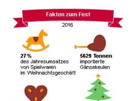 Fakten zum Fest 2016 (Quelle: DESTATIS)